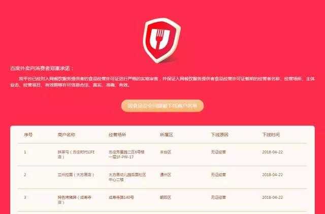 北京重查网络餐饮经营许可 三大外卖平台下线近两万家违规店铺