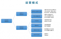 什么是互助创新战略联盟?