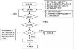 科技型中小企业看过来！这项政策倒计时最后3天！