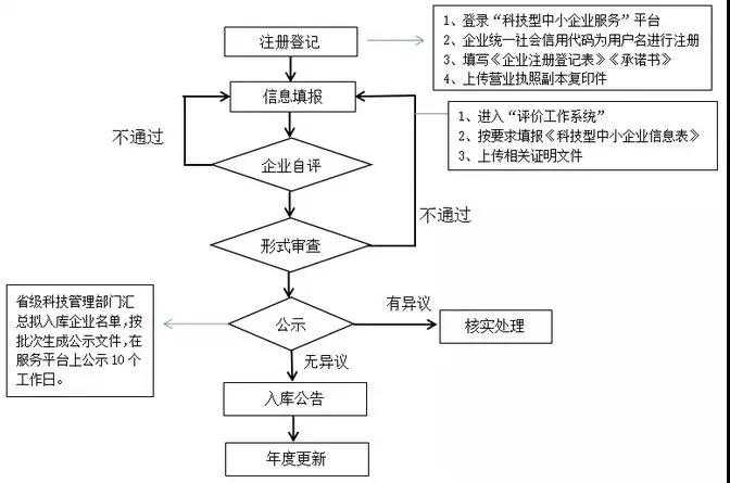 科技型中小企业看过来！这项政策倒计时最后3天！