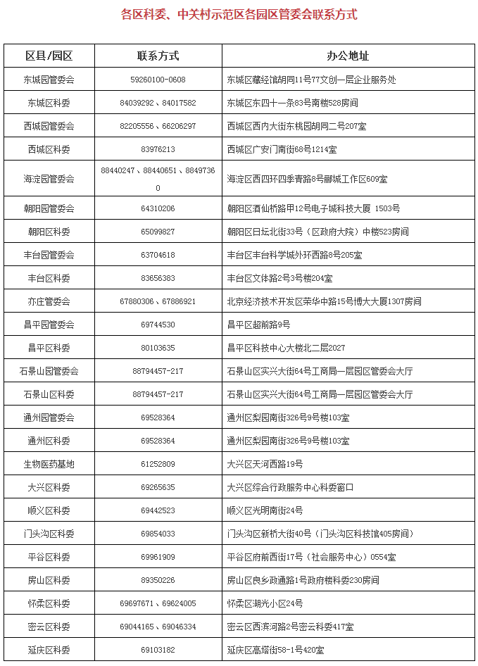 018年北京高新技术企业认定相关要求 含各部门联系方式