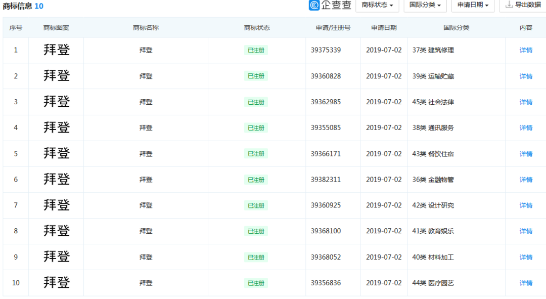 拜登正式宣誓就职，这些“拜登”商标已获注册！