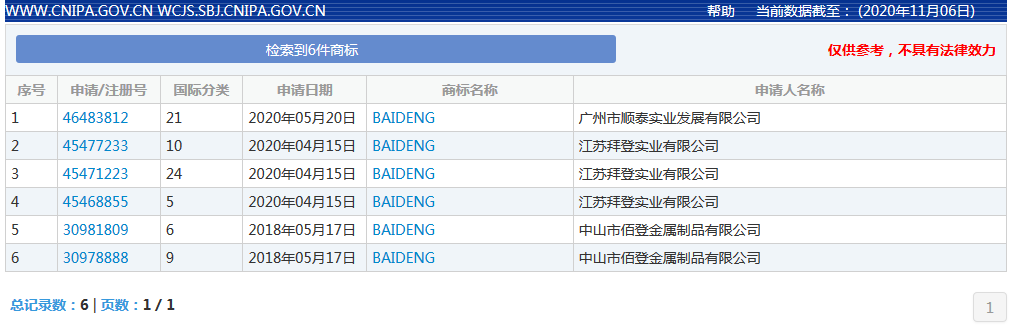 拜登正式宣誓就职，这些“拜登”商标已获注册！