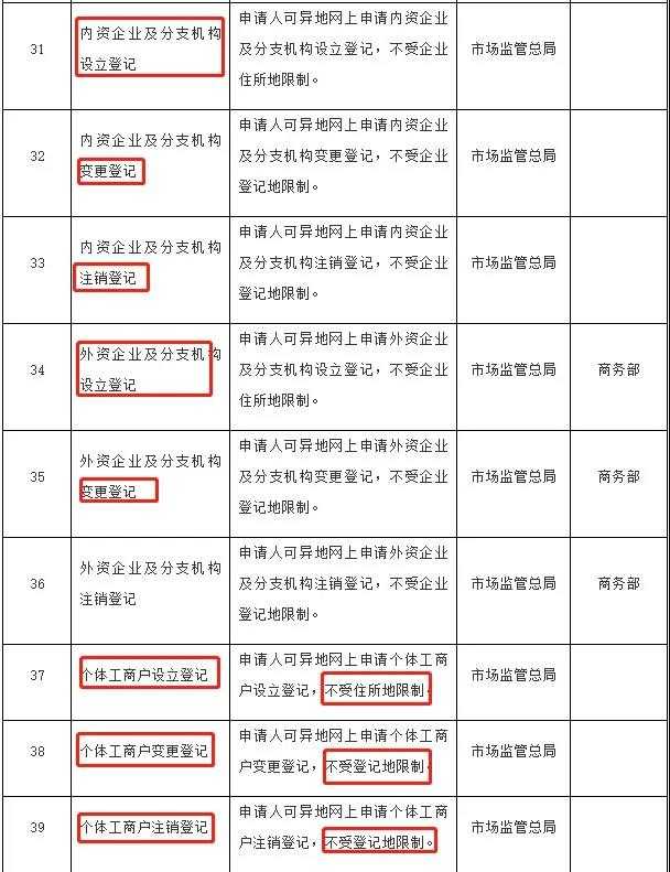 重磅！营业执照可以跨省通办了！