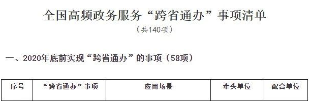 重磅！营业执照可以跨省通办了！